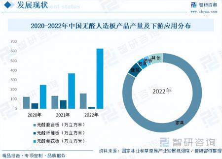 2023年人造板制造行业市场分析报告
