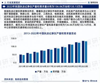 中国执法记录仪行业市场分析研究报告