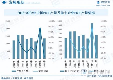 2023年中国预应力钢筒混凝土管行业市场发展情况一览