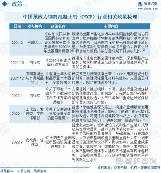 2023年中国预应力钢筒混凝土管行业市场发展情况一览