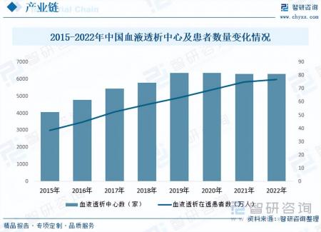 2023年中国血液透析行业市场研究报告