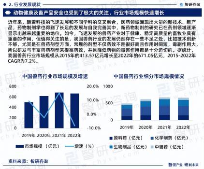 中国兽药行业报告：市场规模、供需态势及发展趋势预测