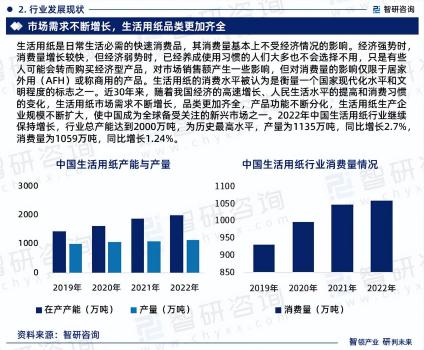 中国生活用纸行业市场运行动态及投资潜力分析报告